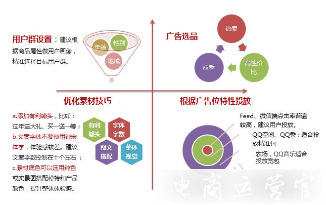 如何根据报表数据调整直投思路?-直投数据分析（下）